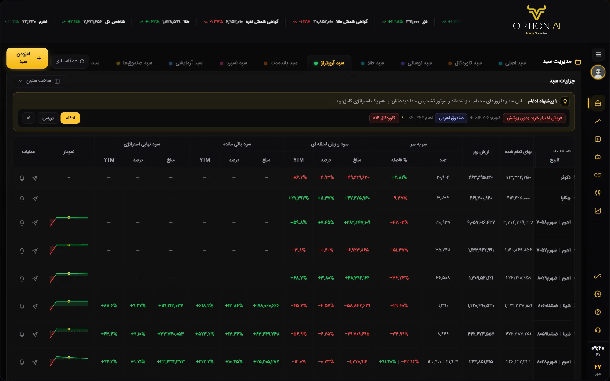 سمت چپِ همان جدول (جدول را افقی بکشید) در OptionAi (آپشن ای آی) — سود و زیان لحظه‌ای، سود باقی‌مانده، سود نهایی استراتژی، نمودار ← ساخت استراتژی، بستن موقعیت، هشدار یادآوری