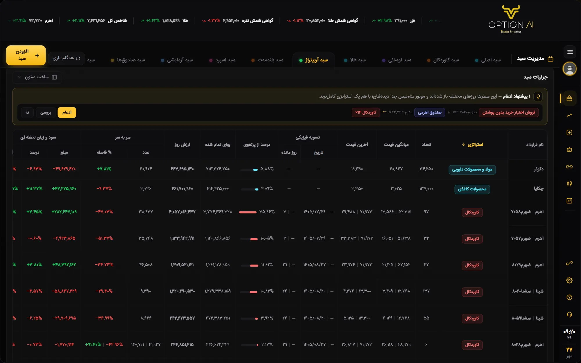 جدول «جزئیات سبد» در OptionAi (آپشن ای آی) — ساخت ستون، پیشنهاد ادغام، مرتب‌سازی، برچسب استراتژی، نماد قابل کلیک، سر به سر