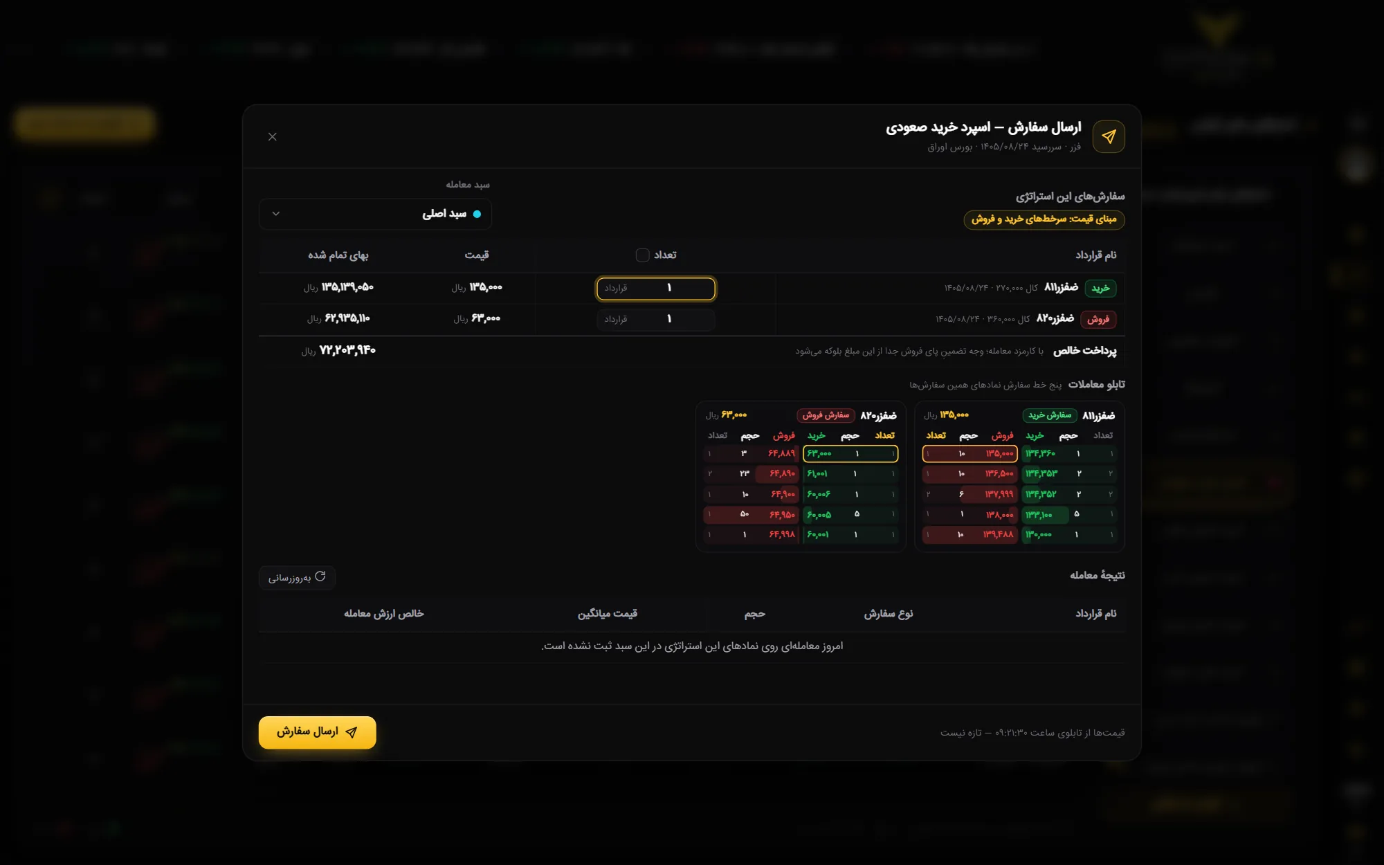 کادر ارسال سفارش (از ستون عملیات دیدبان) در OptionAi (آپشن ای آی) — سفارش استراتژی، سبد معامله، مبنای قیمت، پاهای سفارش، تعداد، حداقل حجم برابر و…
