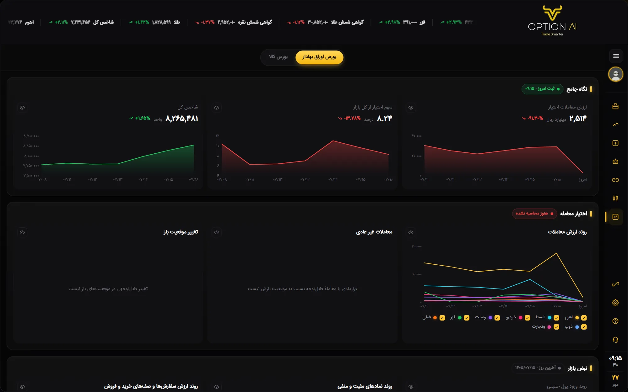 گزارشات بازار در OptionAi (آپشن ای آی) — بازار، زمان داده، کارت نمودار، بزرگ‌نمایی، نمادهای نمودار، وضعیت محاسبه