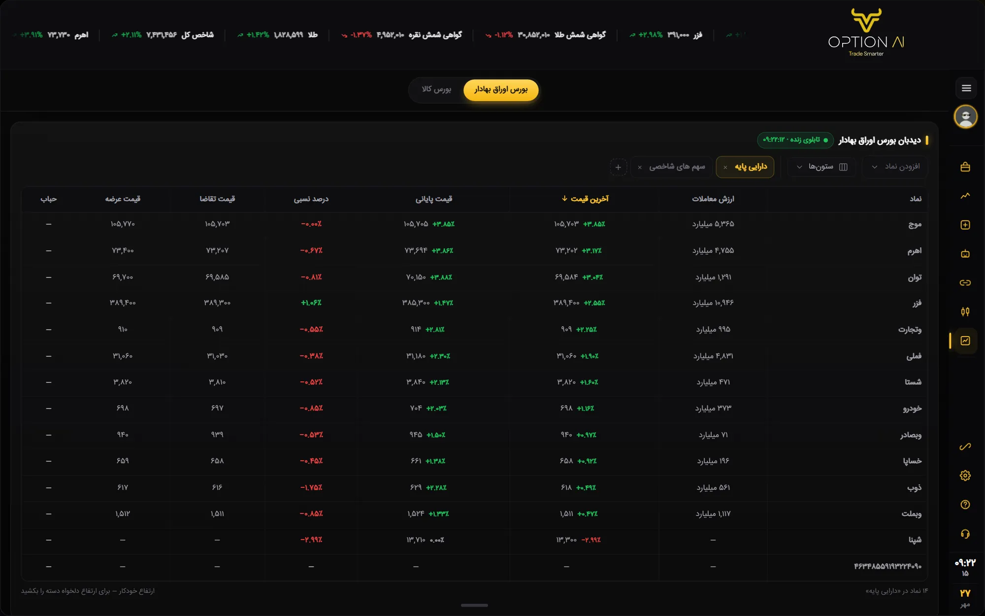 دیدبان بورس (پایین گزارشات) در OptionAi (آپشن ای آی) — دیدبان بورس، فهرست‌ها، افزودن نماد، ستون‌ها، مرتب‌سازی، جدول و…